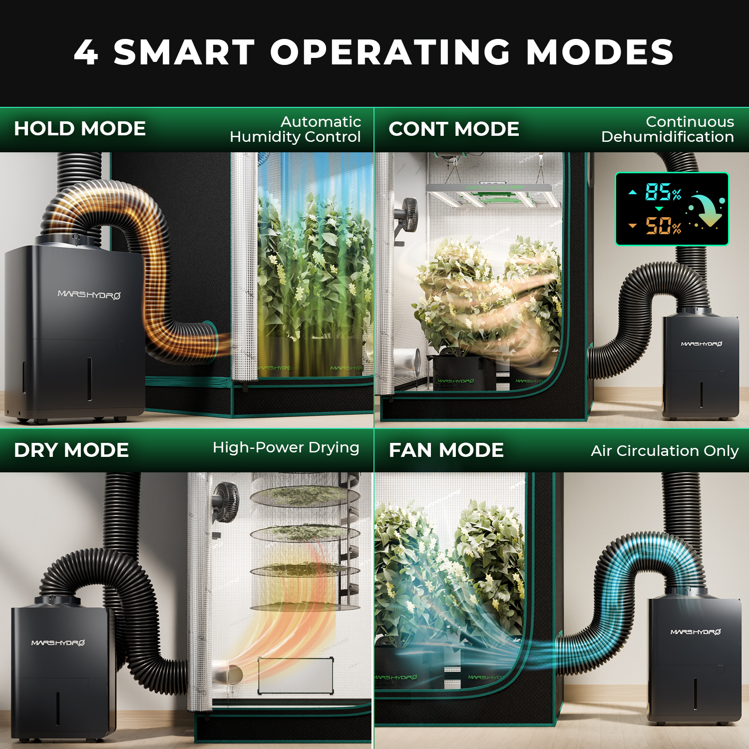 7-Dehumidifier-4-operating-modes7
