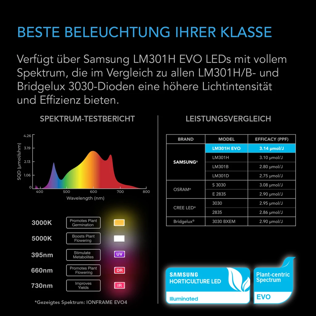 IONFRAME_EVO4_LED_DE_SP2__07785